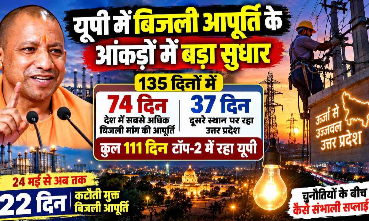 CM Yogi, Yogi Adityanath